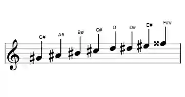 Sheet music of the G# ichikosucho scale in three octaves